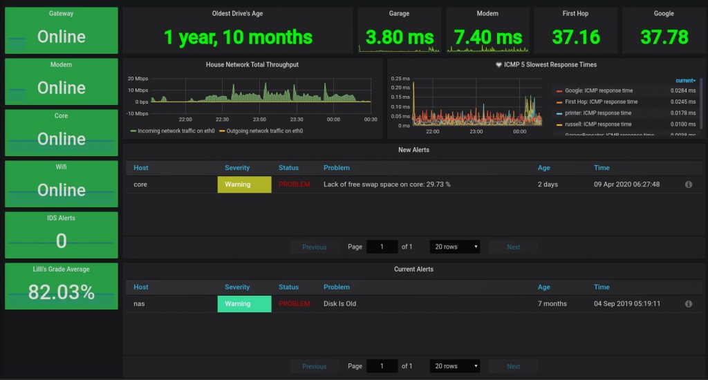 Ft Awesome Main Dashboard